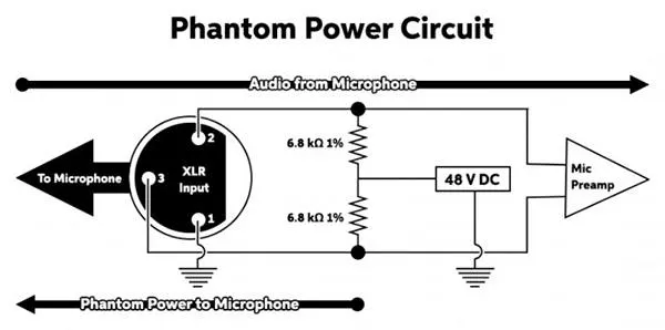how does phantom power work