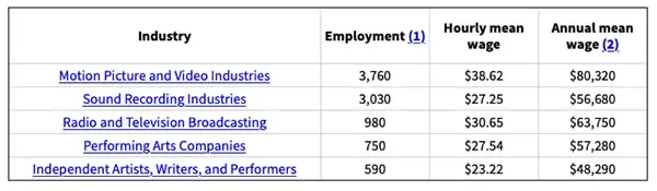 audio engineer salary